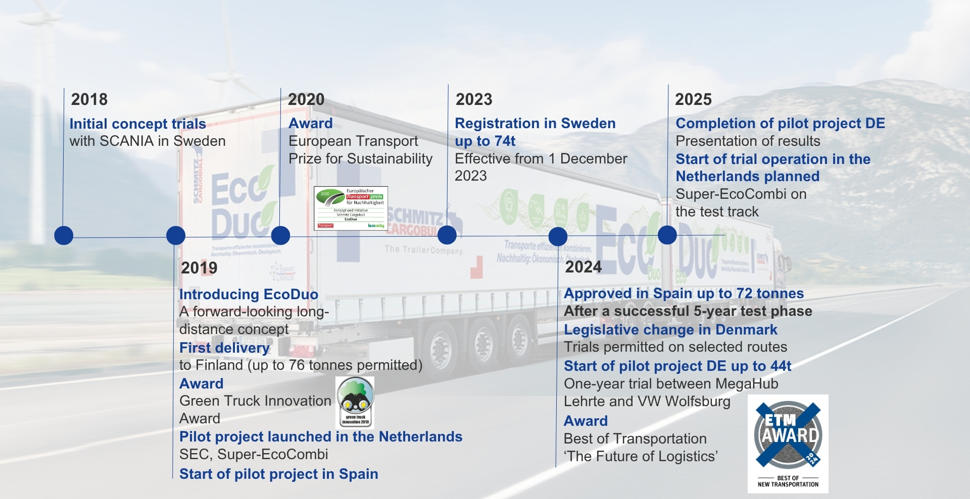 EcoDuo project