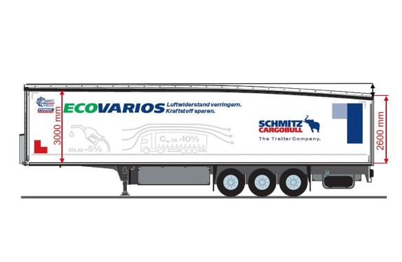 EcoVarios